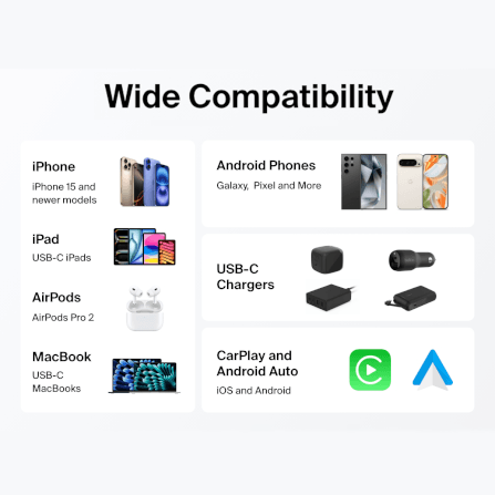 สายชาร์จเร็ว USB-C BELKIN CAB024 ชาร์จเร็ว 60 วัตต์ สายถักไนล่อน ยาว 1 เมตร สีขาว_5