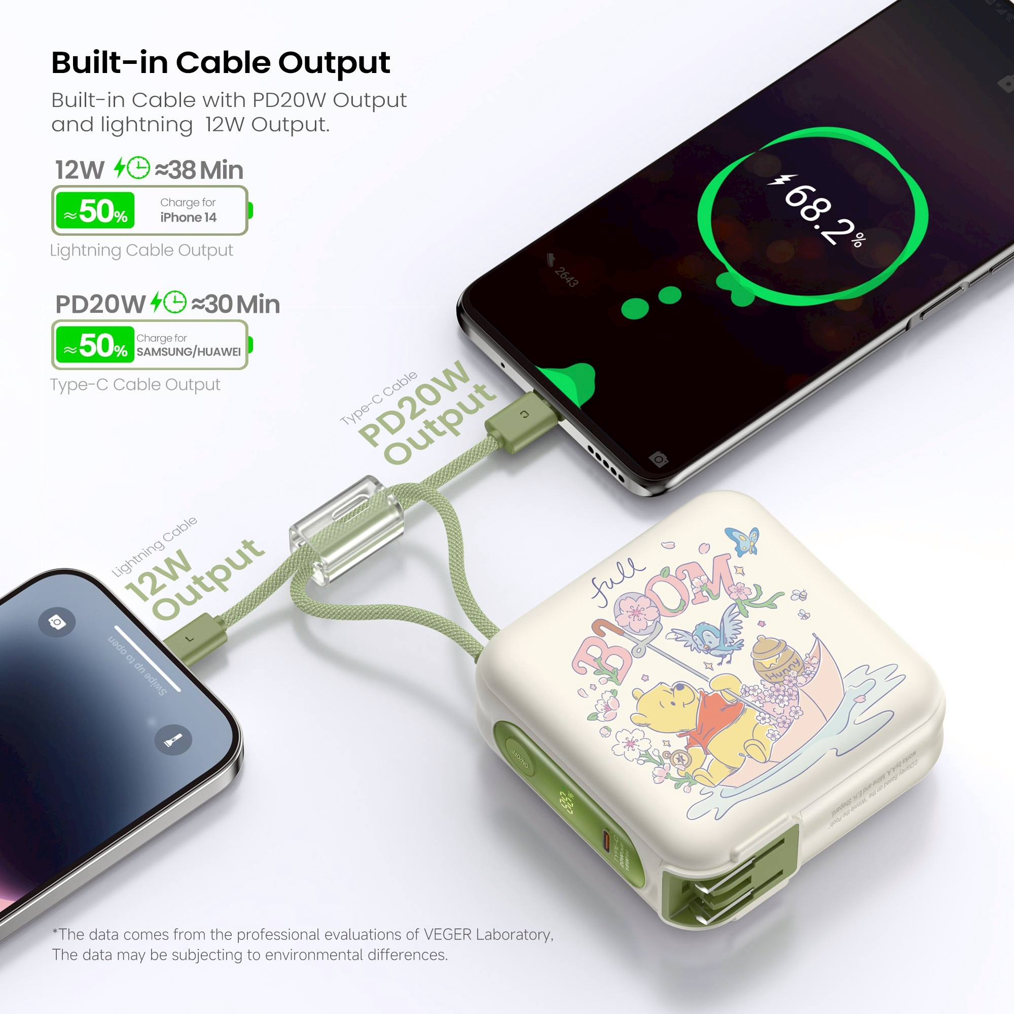 แบตเตอรี่สำรอง VEGER W1514 (VPC15-02PD-PROW1) ความจุ 15,000 MAH ลายหมีพูห์_8