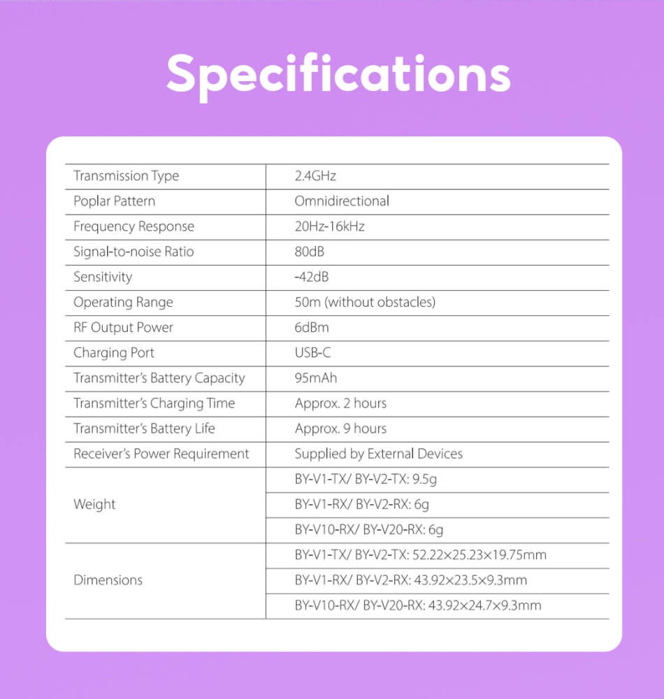 ไมโครโฟนไร้สาย BOYA MICROPHONE BOYA BY-V2 PINK