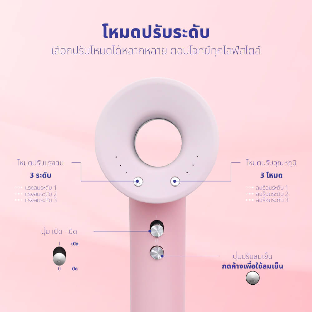 ไดร์เป่าผม KASHIWA รุ่น HR-1401 ลาย HELLO KITTY สีชมพู