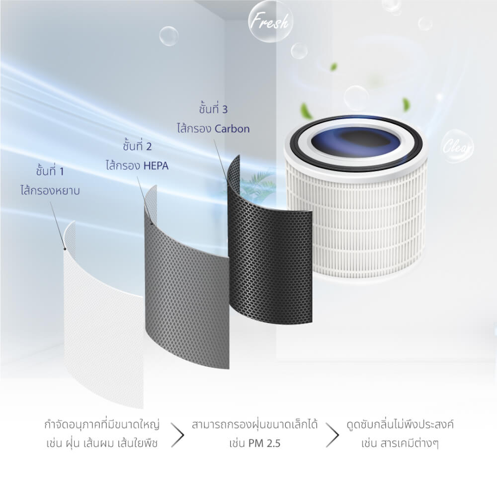 เครื่องฟอกอากาศ OXYGEN รุ่น AP-005 สีขาว_7