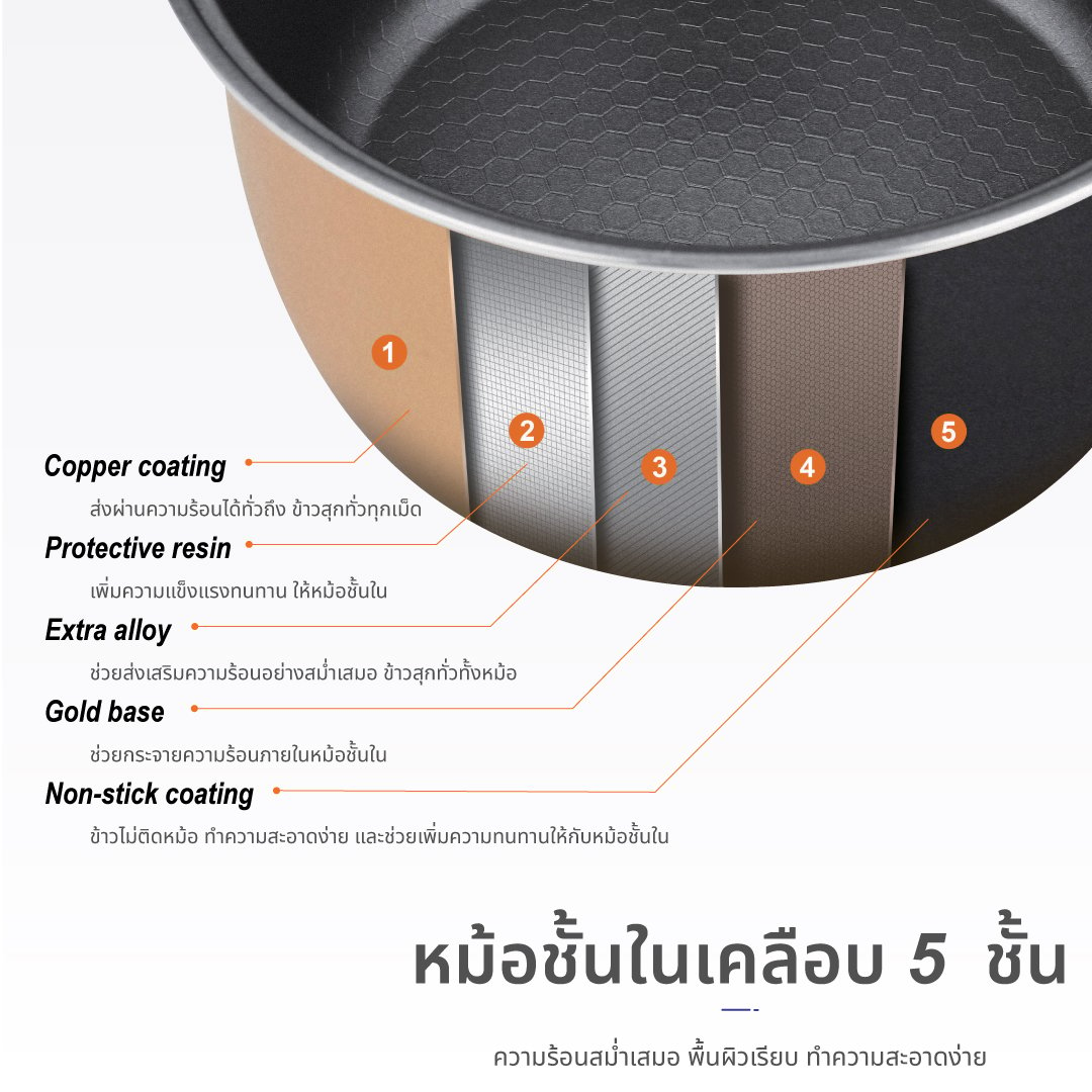 หม้อหุงข้าว KASHIWA รุ่น RC-109 ความจุ 1 ลิตร สีขาว_8