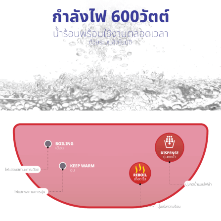 กระติกน้ำร้อน KASHIWA รุ่น KT-284 ลาย Hello kitty_6