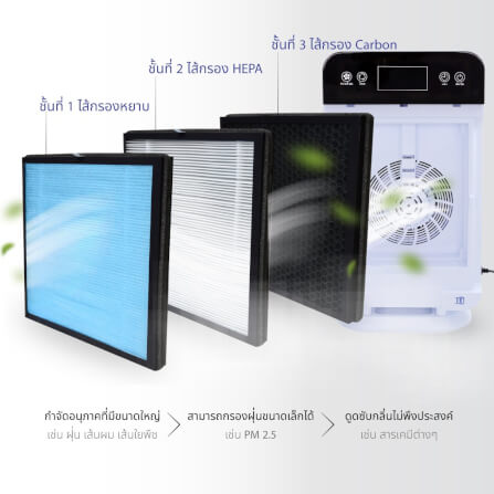 เครื่องฟอกอากาศ KASHIWA รุ่น IM-001 สีขาว_8