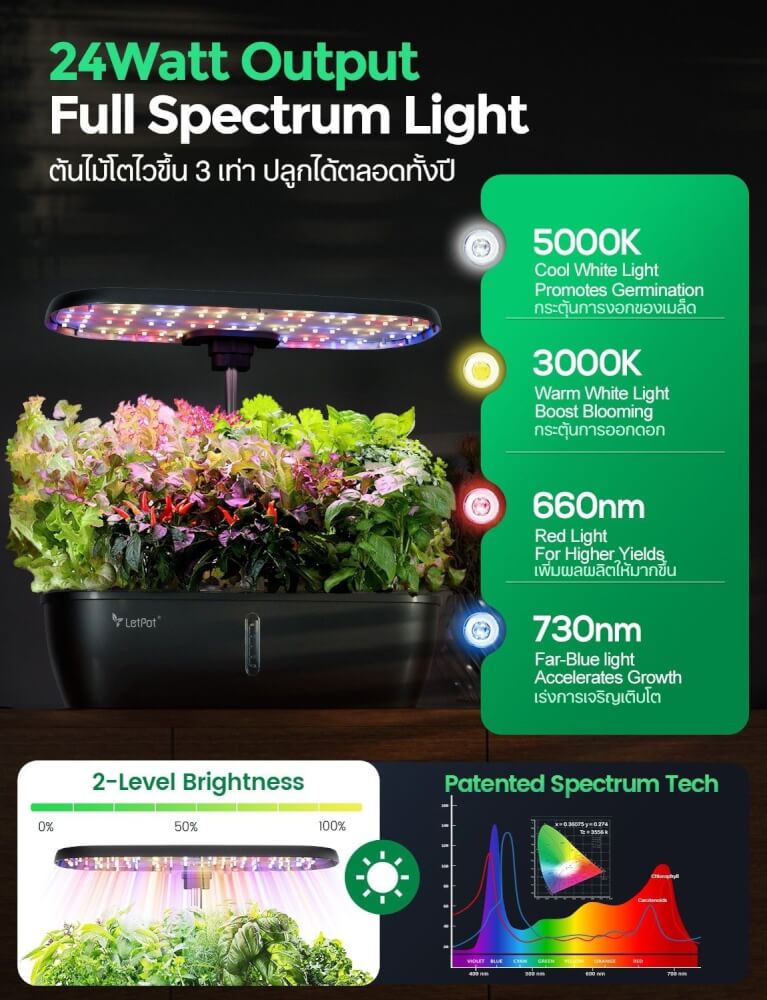 เครื่องปลูกระบบไฮโดรโปนิกส์อัตโนมัติ 12 ช่อง LETPOT LITE (ควบคุมผ่าน SMART MOBILE APP)