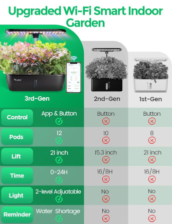 เครื่องปลูกระบบไฮโดรโปนิกส์อัตโนมัติ 12 ช่อง LETPOT LITE (ควบคุมผ่าน SMART MOBILE APP)_7