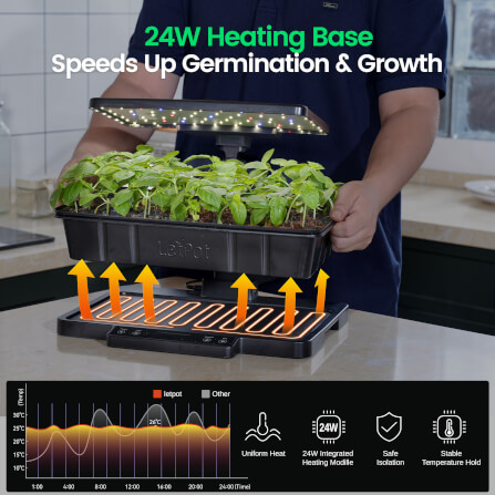 LETPOT SS-PRO พร้อมระบบควบคุมผ่าน APPLICATION_11