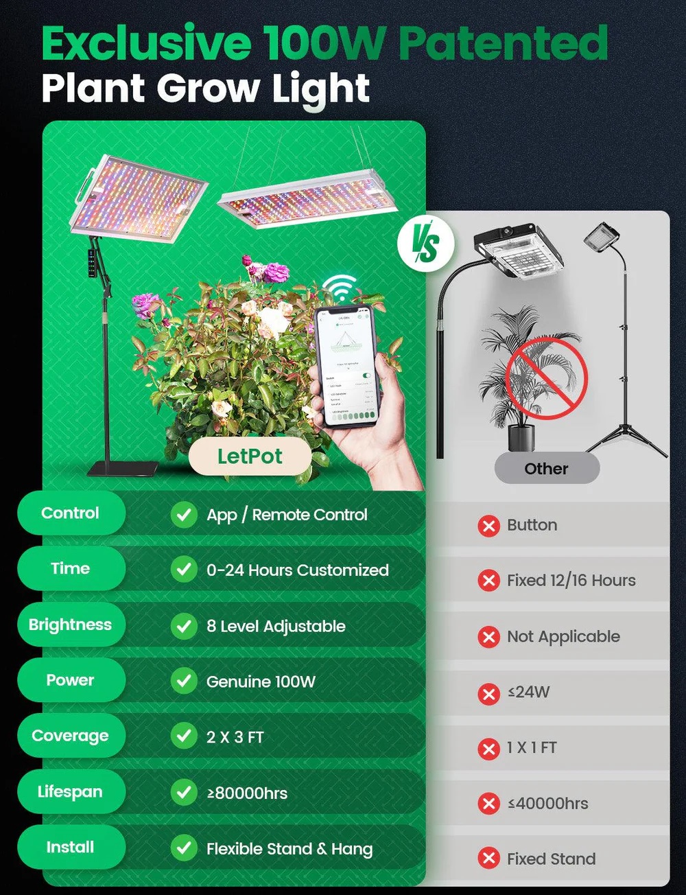 ไฟปลูกต้นไม้ในร่มอัจฉริยะ LED 100W LETPOT SMART GROW LIGHT (ควบคุมผ่าน MOBILE APPLICATION_1