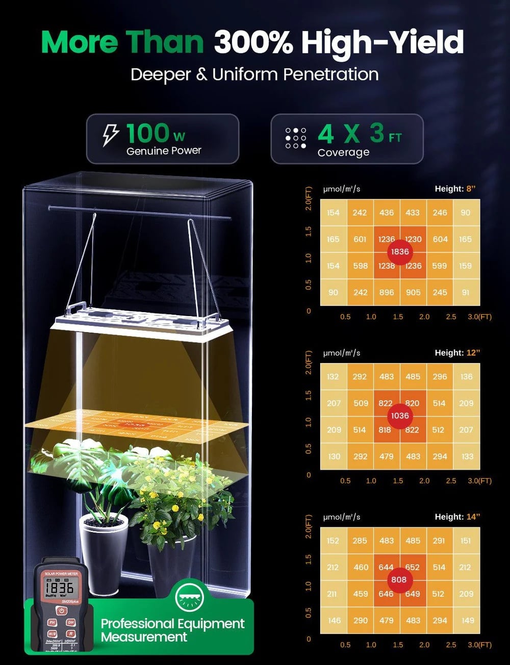 ไฟปลูกต้นไม้ในร่มอัจฉริยะ LED 100W LETPOT SMART GROW LIGHT (ควบคุมผ่าน MOBILE APPLICATION_3