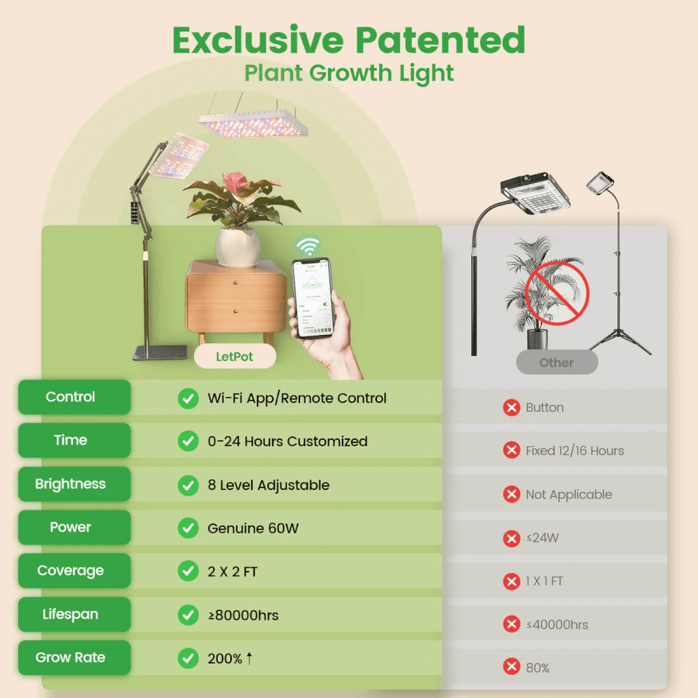 ไฟปลูกต้นไม้ในร่มอัจฉริยะ LED 60W LetPot Smart Sunvibe (ควบคุมผ่าน Mobile Application)_8