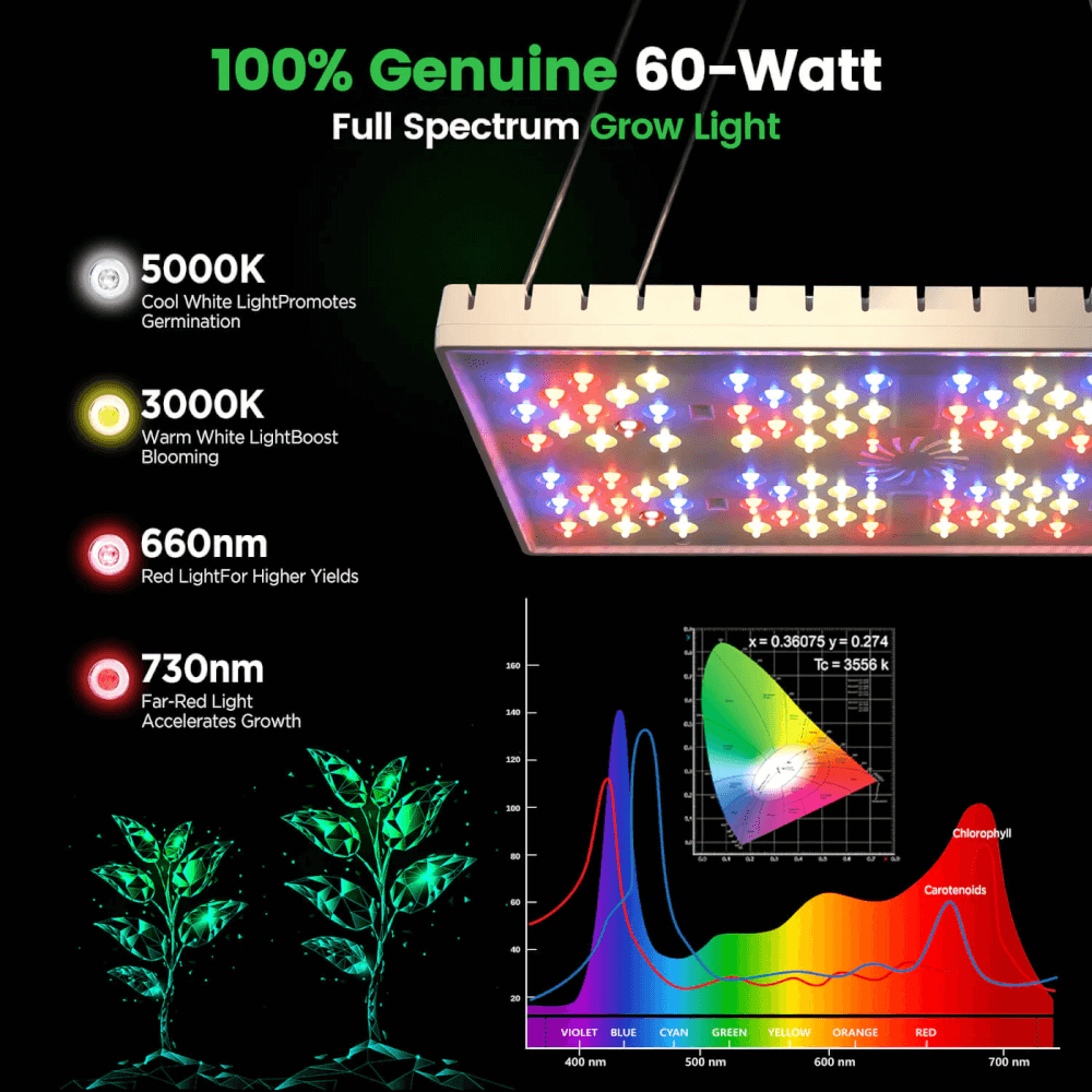 ไฟปลูกต้นไม้ในร่มอัจฉริยะ LED 60W LetPot Smart Sunvibe (ควบคุมผ่าน Mobile Application)_11