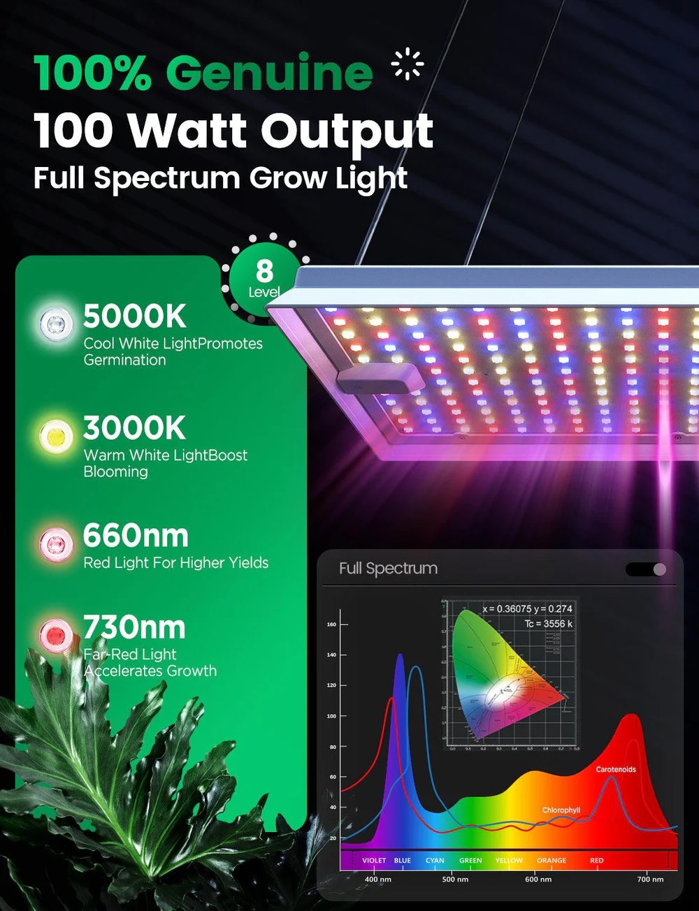 ไฟปลูกต้นไม้ในร่มอัจฉริยะ LED 100W LETPOT SMART GROW LIGHT (ควบคุมผ่าน MOBILE APPLICATION_9