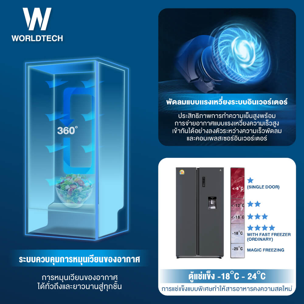 ตู้เย็น SIDE BY SIDE WORLDTECH รุ่น WT-MRF-560W_SIL ขนาด 18.6 คิว ความจุ 525 ลิตร สีเงิน_7