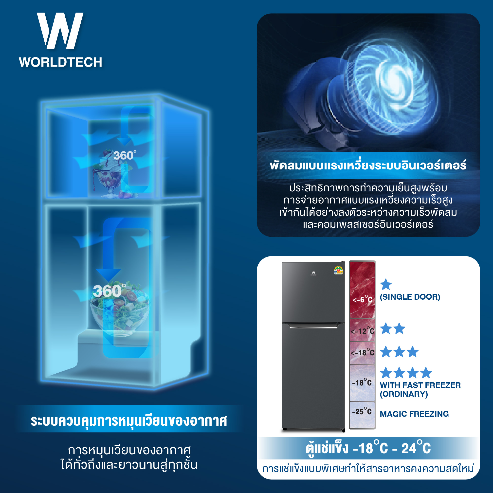 ตู้เย็น 2 ประตู WORLDTECH รุ่น WT-MRF-225W_SIL ขนาด 7.1 คิว ความจุ 202 ลิตร สีเงิน_8