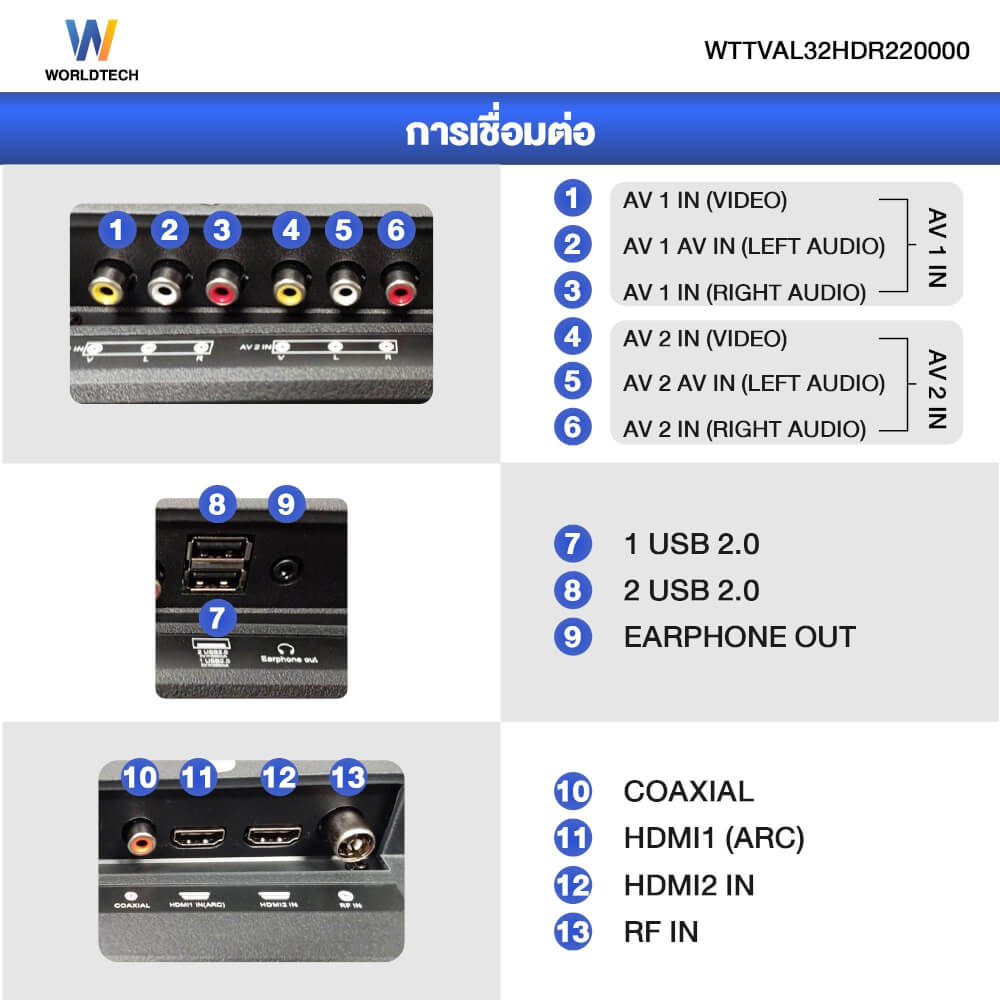 แอลอีดีทีวี 32 นิ้ว Digital WORLDTECH รุ่น WTTVDG32HDR210000A