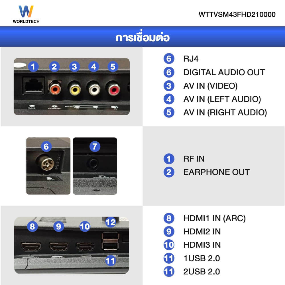 แอลอีดีทีวี 43 นิ้ว Smart WORLDTECH รุ่น WTTVSM43FHD210000A