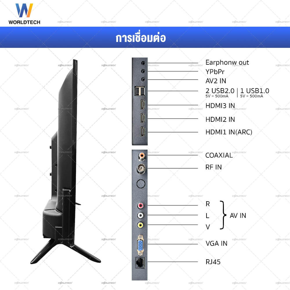 แอลอีดีทีวี 43 นิ้ว Smart WORLDTECH รุ่น WTTVSM43FHD210000A