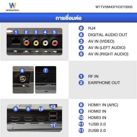 แอลอีดีทีวี 43 นิ้ว Smart WORLDTECH รุ่น WTTVSM43FHD210000A_4