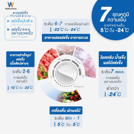  ตู้แช่ 2 ระบบ WORLDTECH รุ่น WT-FZ200 ขนาด 7 คิว ความจุ 199 ลิตร สีขาว_8
