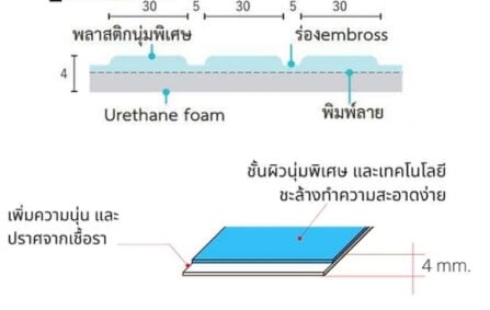 พื้นห้องน้ำอังคะระ LIGHT GRAY กันลื่นลดแรงกระแทก_10