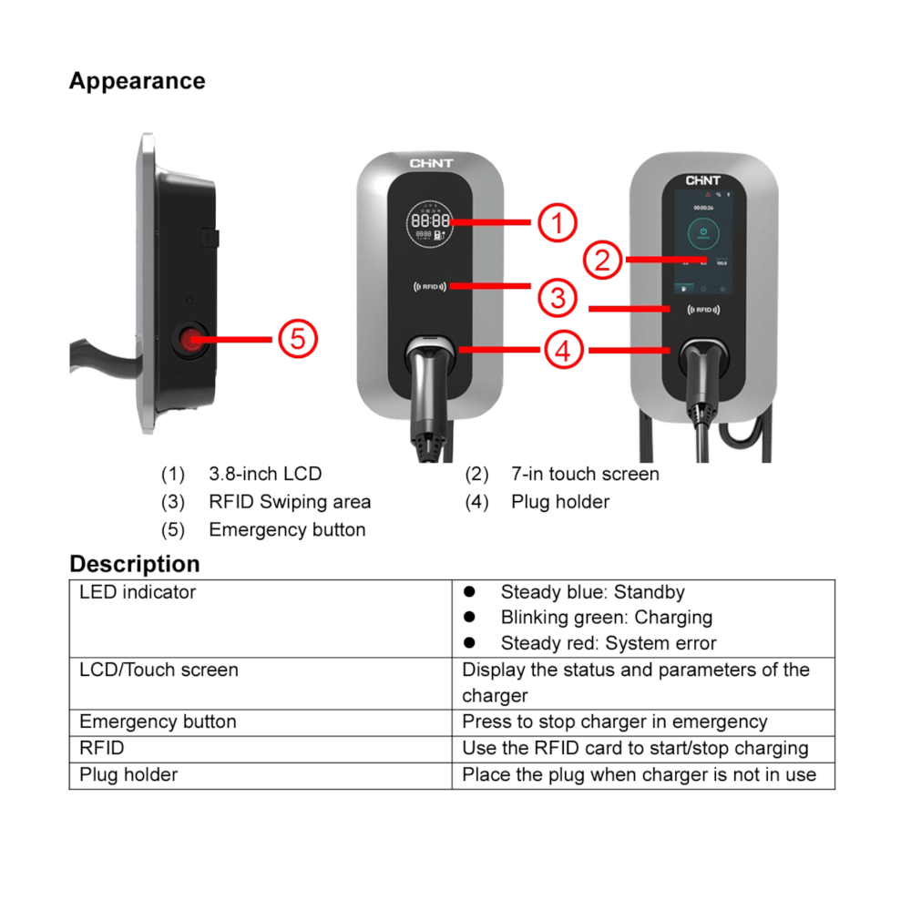 เครื่องชาร์จรถยนต์ไฟฟ้า 7KW 1 เฟส 32 แอมป์ (ไม่รวมติดตั้ง) CHINT EV CHARGER_2
