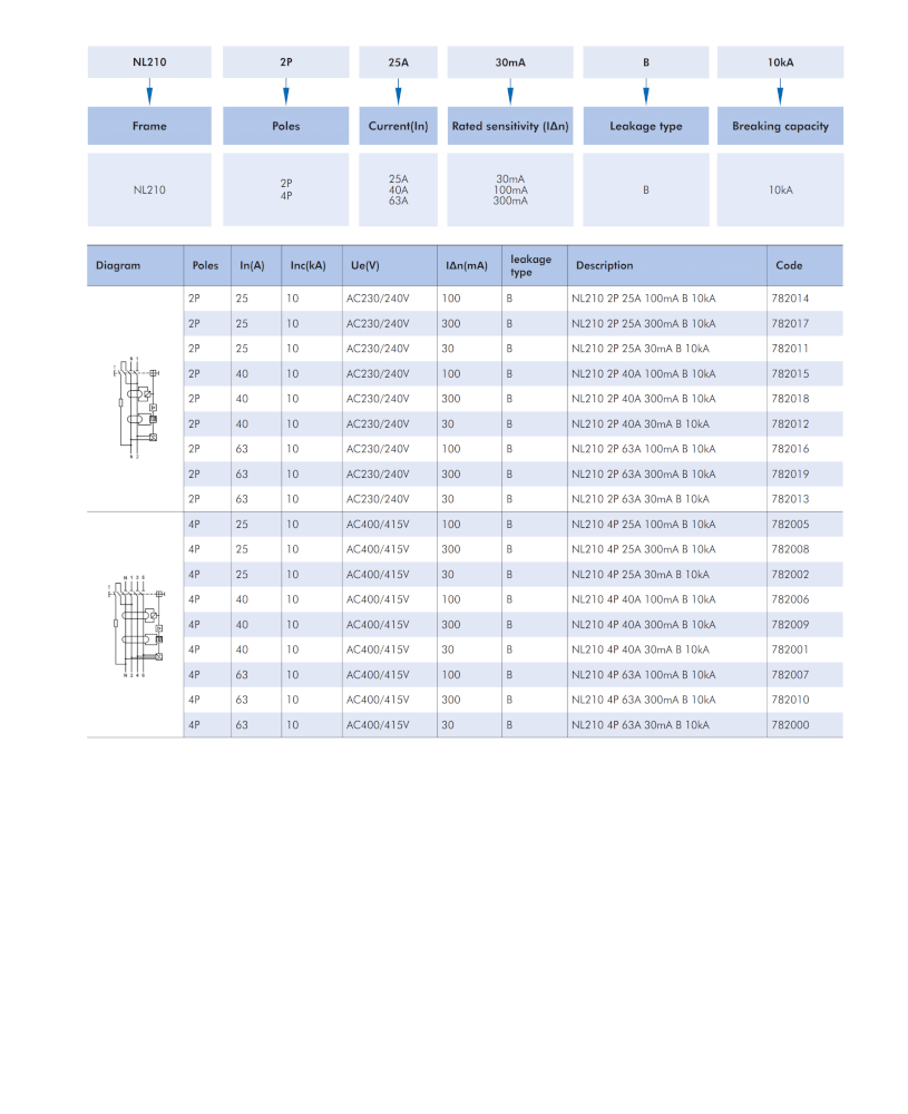 เบรคเกอร์กันดูด 40 แอมป์ 1P+N 2 โพล 30MA 10KA CHINT RCCB NL210 TYPE B (FOR EV)_8