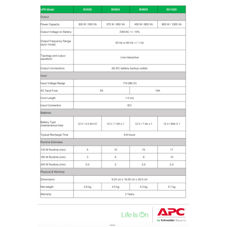 เครื่องสำรองไฟฟ้า APC 1000VA 600 วัตต์ รุ่น BV1000I-MST EASY UPS 4 ช่อง ป้องกัน ไฟตก ไฟเกิน_4