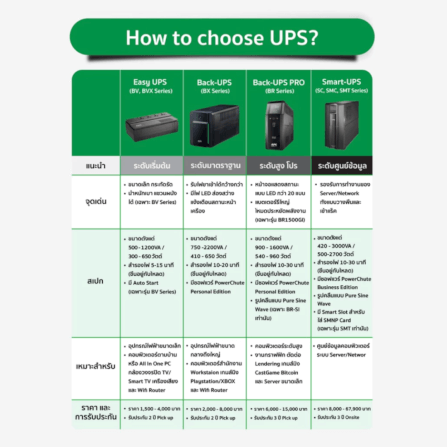 เครื่องสำรองไฟฟ้า APC 1000VA 600 วัตต์ รุ่น BV1000I-MST EASY UPS 4 ช่อง ป้องกัน ไฟตก ไฟเกิน_6