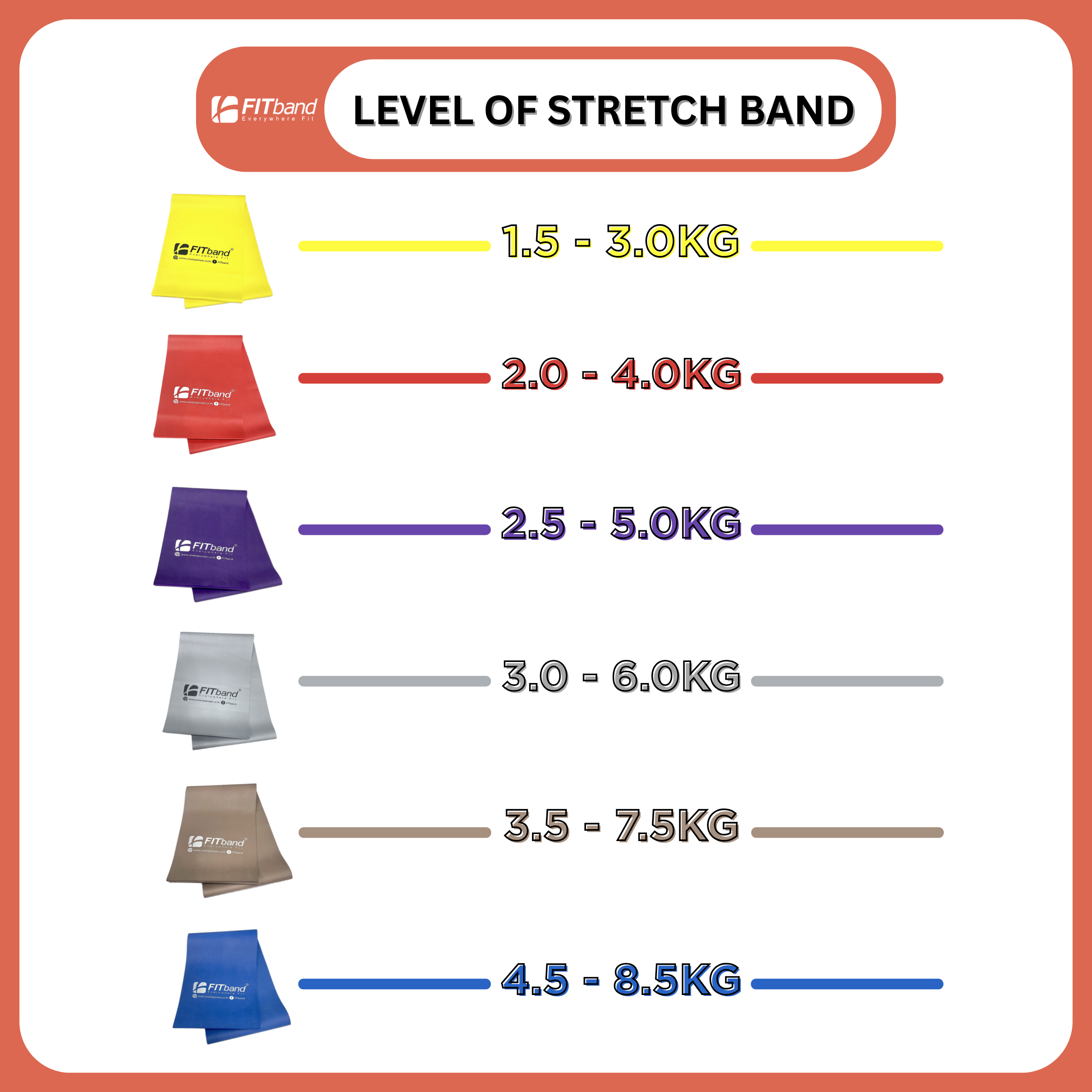 แถบยางยืดออกกำลังกาย FITBAND ระดับ 4 แรงต้าน 3.0-6.0 กิโลกรัม_3