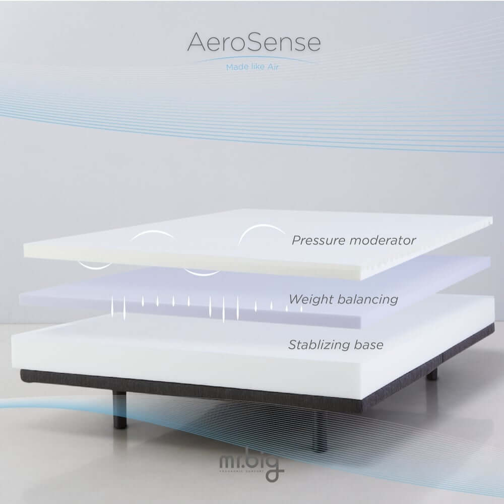 ที่นอน 6 ฟุต MR.BIG AEROSENSE เย็นสบาย น้ำหนักเบา ระบายอากาศได้ดี สีขาว