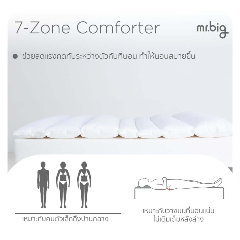 แผ่นรองนอน 5 ฟุต mr.big 7-Zone Comforter สีขาว