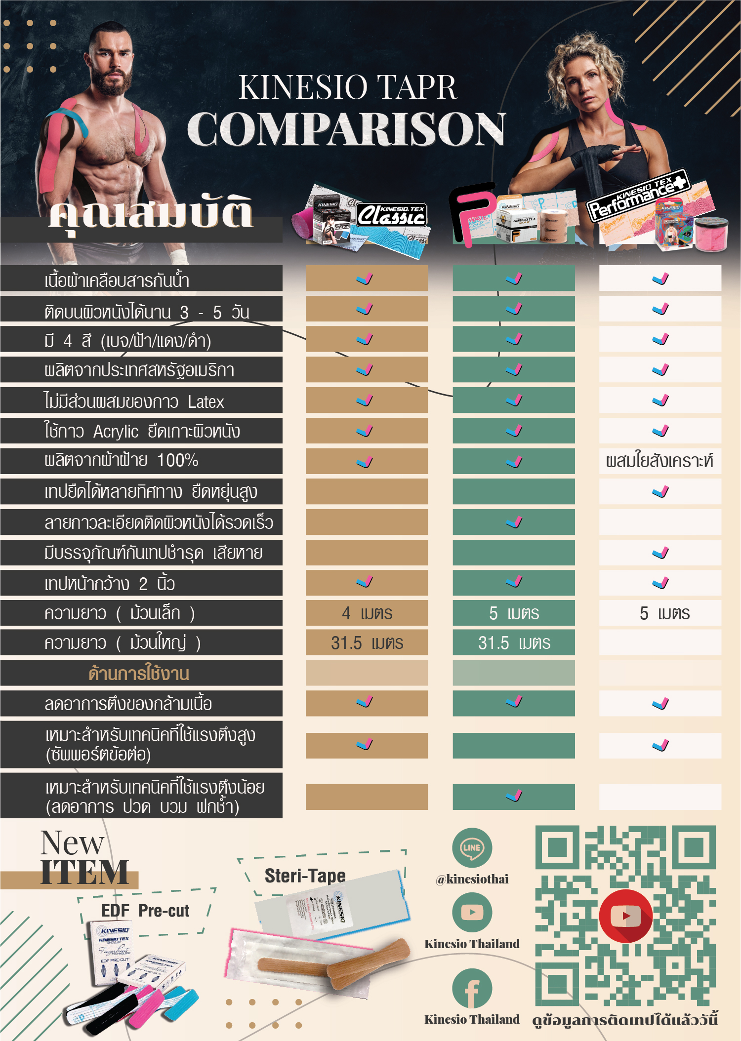เทปพยุงกล้ามเนื้อ KINESIO TAPE รุ่น CLASSIC สีแดง_6