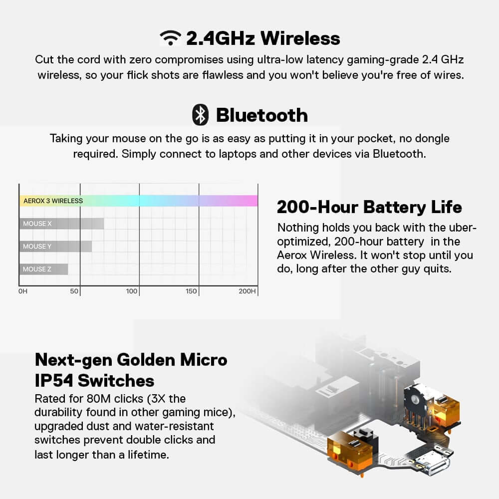 เมาส์เกมมิ่งไร้สาย SteelSeries Aerox 3 สีดำ_5