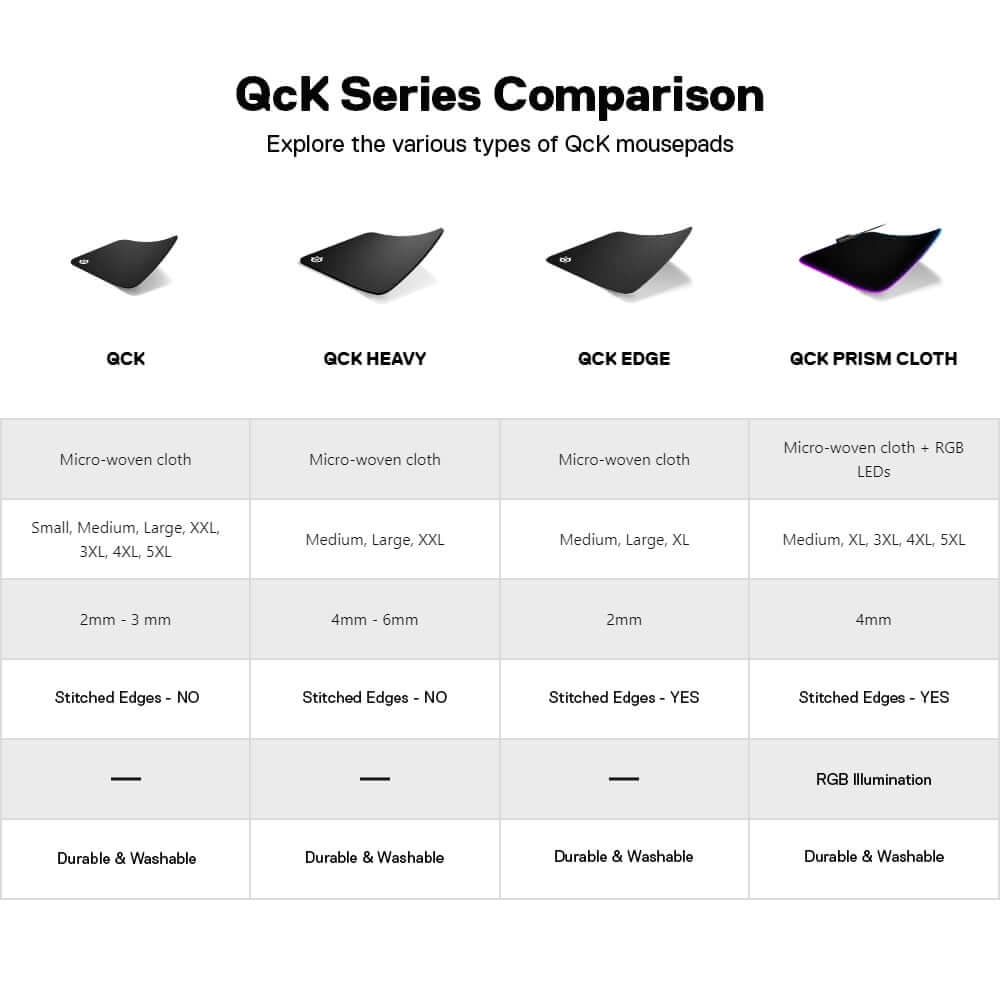 แผ่นรองเมาส์ SteelSeries QcK Prism Cloth ไซซ์ M
