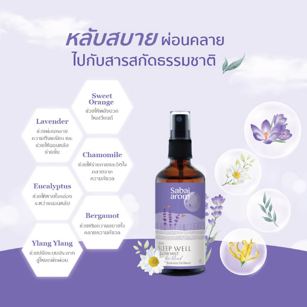 สเปรย์น้ำมันหอมระเหย สบายอารมณ์ เซตของขวัญ (SLEEP WELL, STRESS AWAY, CALM DOWN) 100 มล. จำนวน 3 ขวด_1