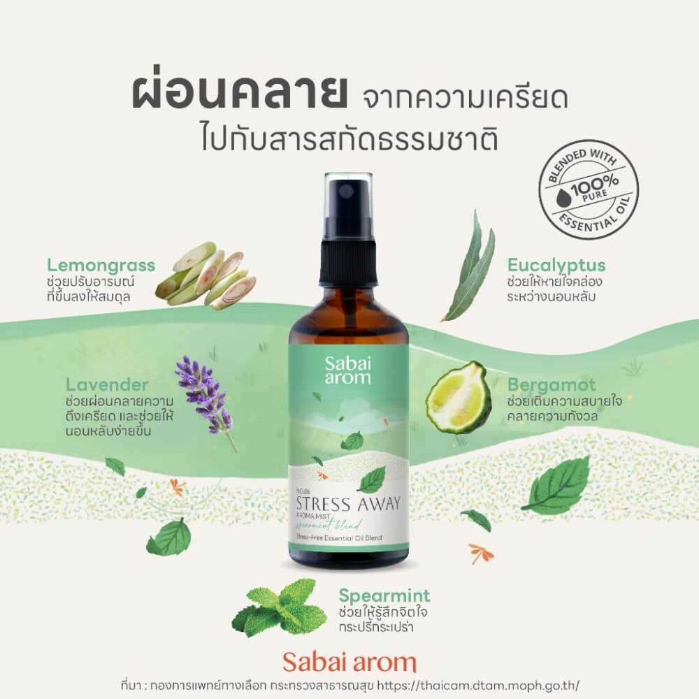 สเปรย์น้ำมันหอมระเหย สบายอารมณ์ เซตของขวัญ (SLEEP WELL, STRESS AWAY, CALM DOWN) 100 มล. จำนวน 3 ขวด_2