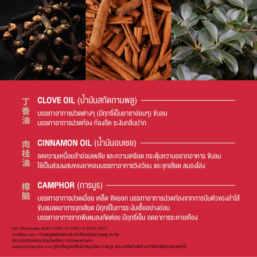 กิ๊ฟเซ็ทยาหม่องน้ำ เซียงเพียว สูตร 1 ของขวัญให้ผู้ใหญ่ บรรจุ 2 ชิ้น