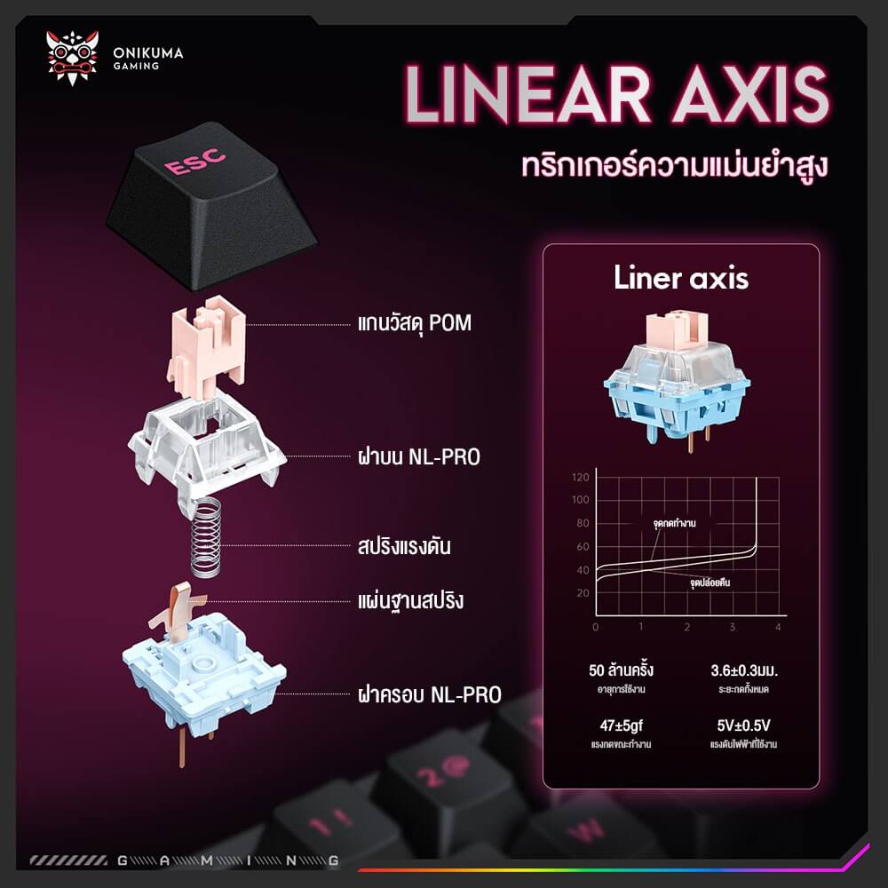 คีย์บอร์ดเกมมิ่ง ONIKUMA MT603 68 KEYS