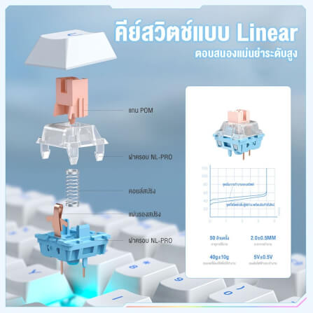 คีย์บอร์ดเกมมิ่ง ONIKUMA HANE 81-KEYS THREE MODES - สีขาว_4