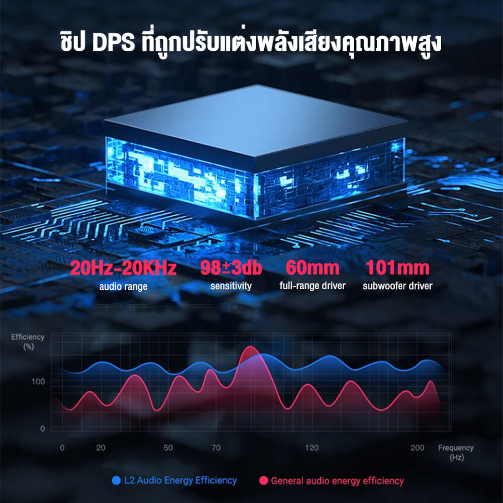 ลำโพงตั้งโต๊ะ ONIKUMA L2 MULTIMEDIA SPEAKER - สีดำ_4