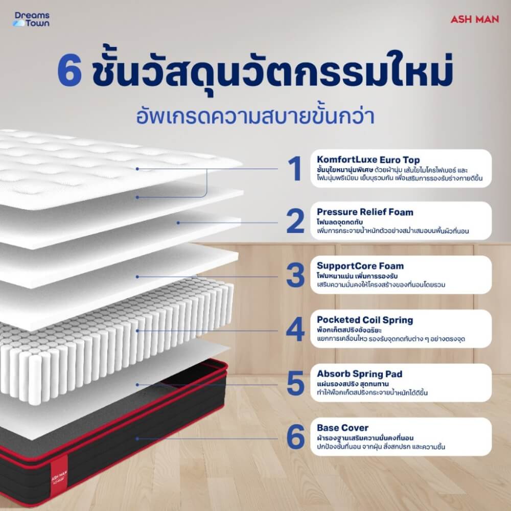 ที่นอนพ็อกเก็ตสปริง 6 ฟุต ASHMAN KOMFORT_1