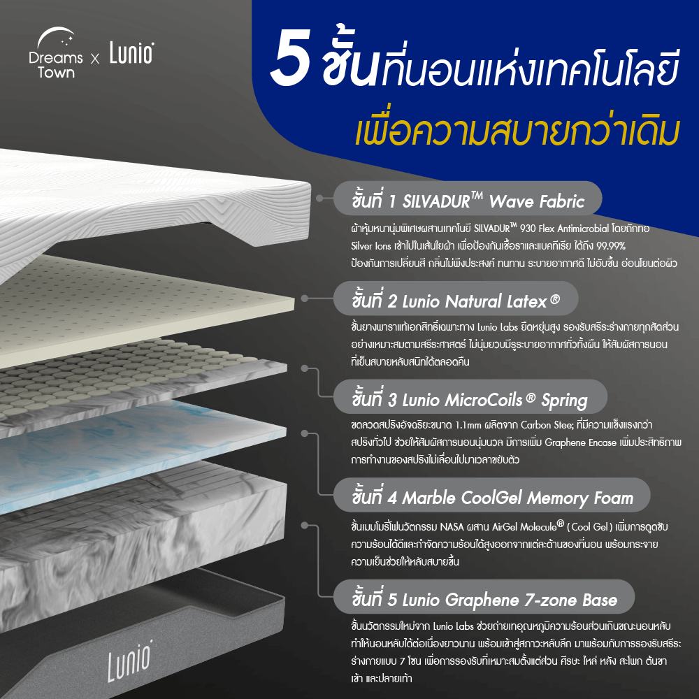 ที่นอนยางพารา 6 ฟุต LUNIO ONE GRAPHENE ผสานไมโครพ็อกเก็ตสปริง_1