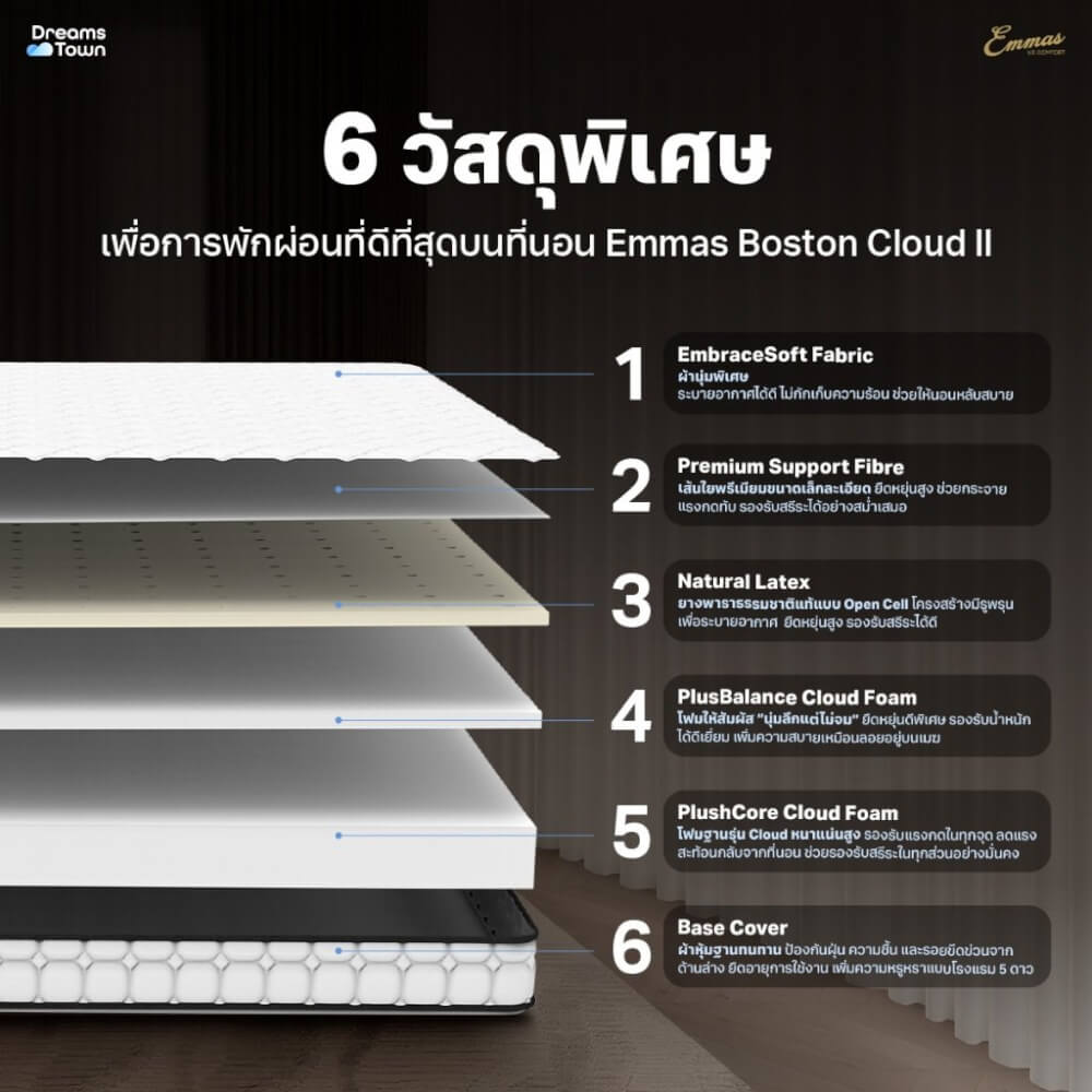 ที่นอนยางพารา 6 ฟุต EMMAS BOSTON CLOUD II หนา 4นิ้ว_1