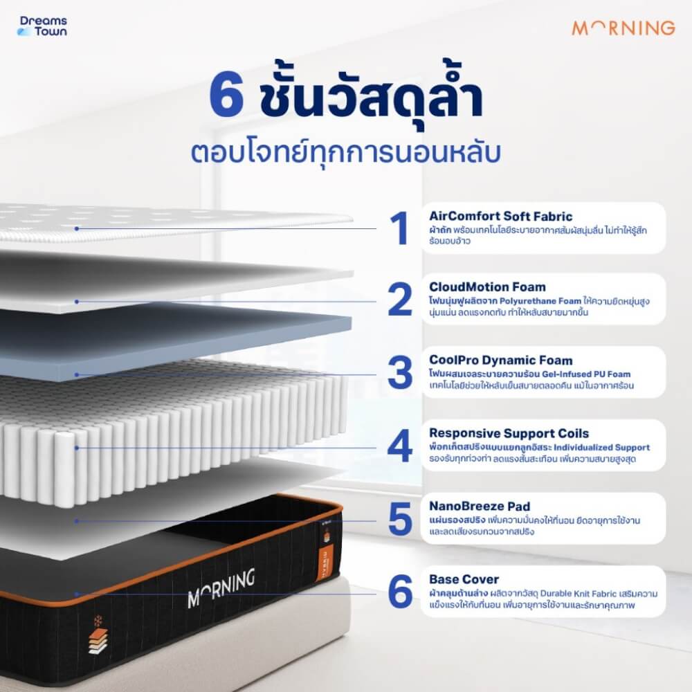 ที่นอนเมมโมรี่โฟมพ็อกเก็ตสปริง 5 ฟุต MORNING HYBRID COOLPRO