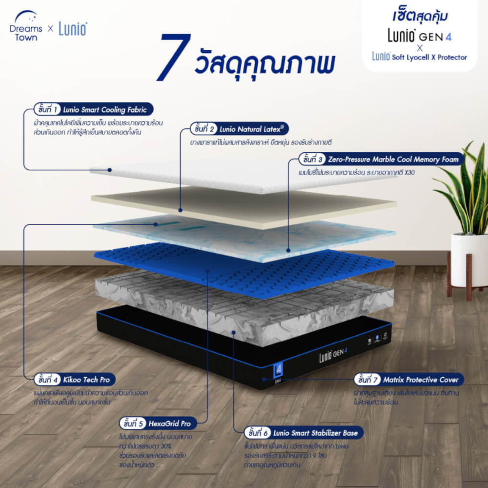 ที่นอนยางพารา 3.5 ฟุต LUNIO GEN4 มาพร้อมผ้ารองกันเปื้อนกันน้ำ รุ่น LUNIO SOFT LYOCELL X PROTECTOR_2