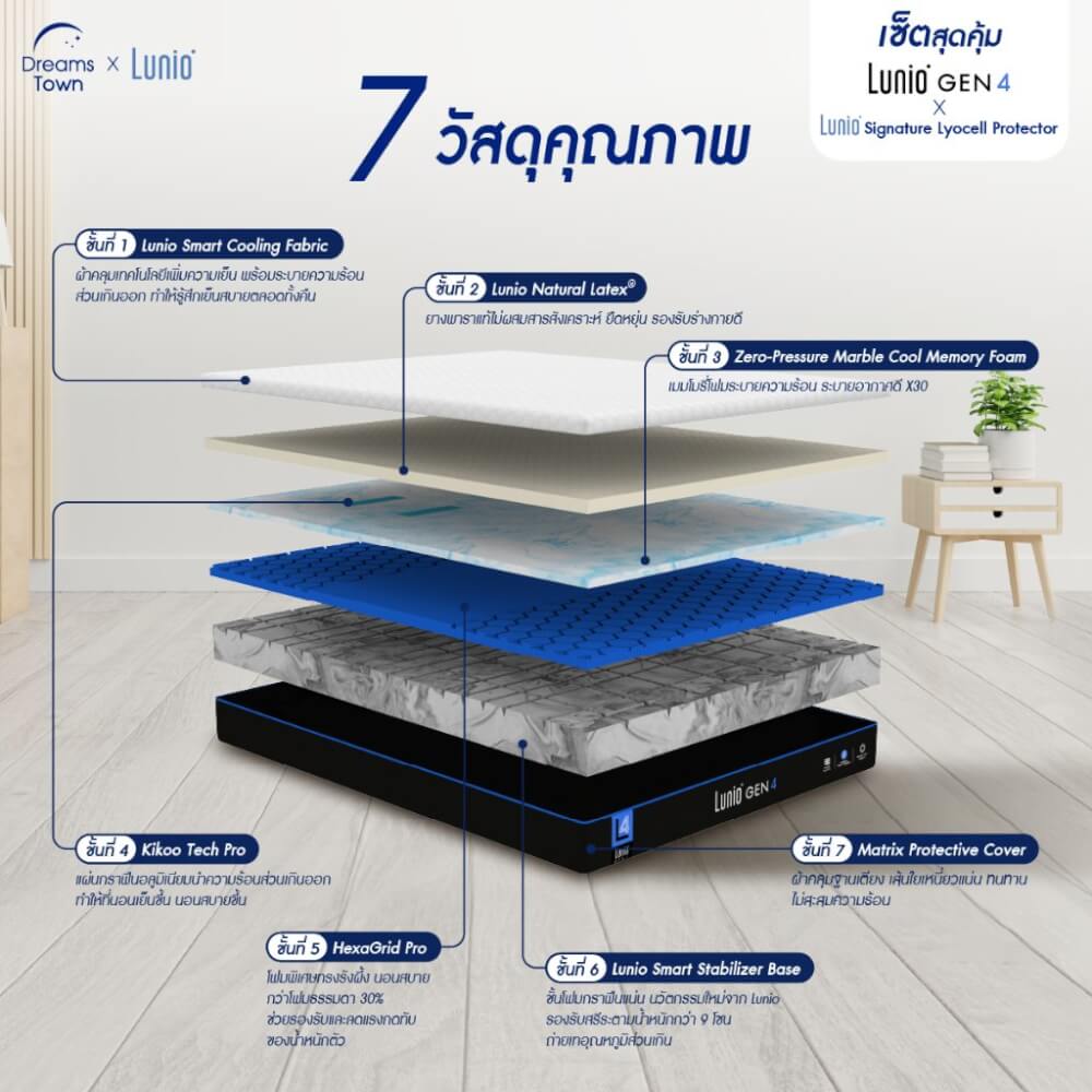 ที่นอนยางพารา 5 ฟุต LUNIO GEN4 มาพร้อมผ้ารองกันเปื้อนกันน้ำ รุ่น LUNIO SIGNATURE LYOCELL PROTECTOR_2