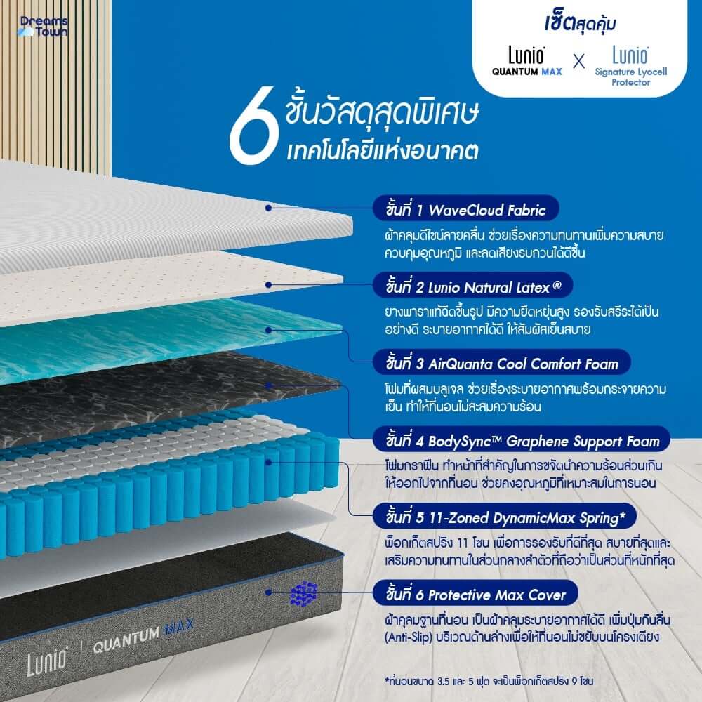 ที่นอนยางพาราอัลตร้าไฮบริด 3.5 ฟุต LUNIO QUANTUM MAX มาพร้อมผ้ารองกันเปื้อนกันน้ำ รุ่น LUNIO SIGNATURE LYOCELL PROTECTOR_2