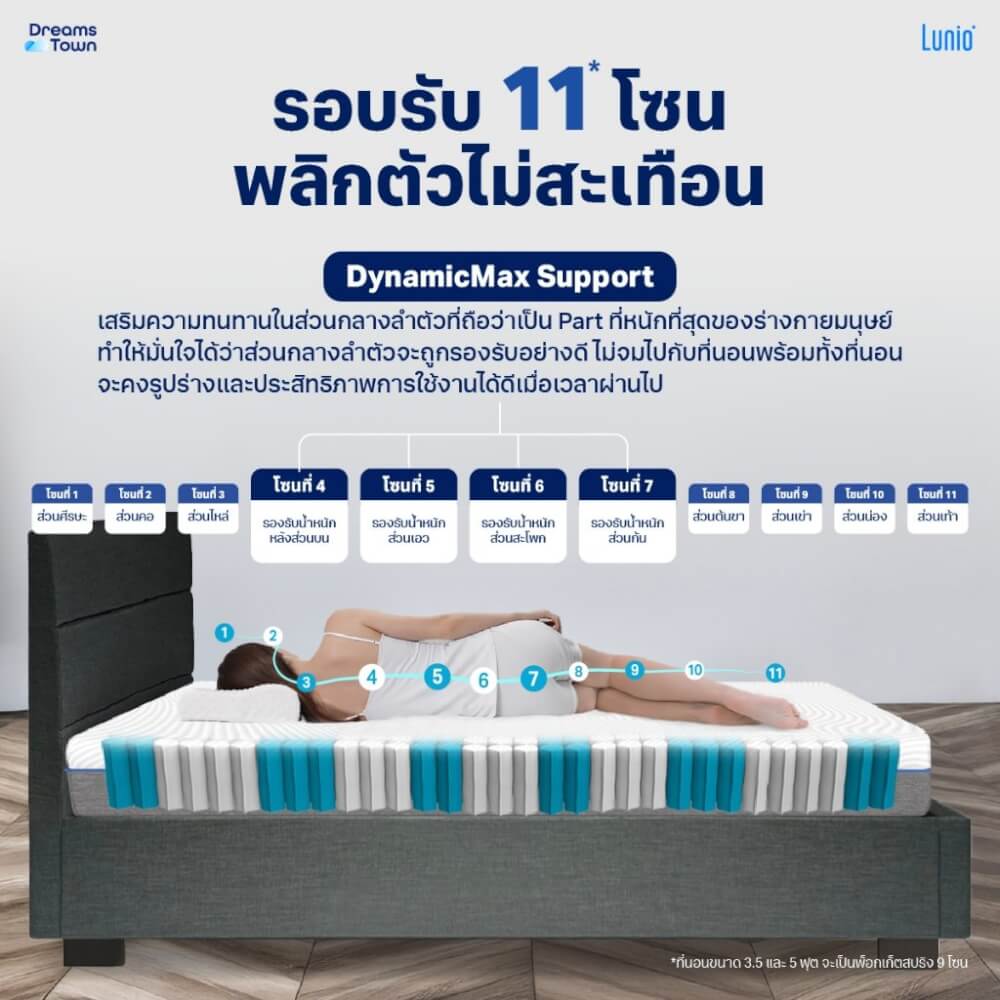 ที่นอนยางพาราอัลตร้าไฮบริด 3.5 ฟุต LUNIO QUANTUM MAX มาพร้อมเตียงไม้อัดคุณภาพสูง สไตล์โมเดิร์น LUNIO ATLAS_2
