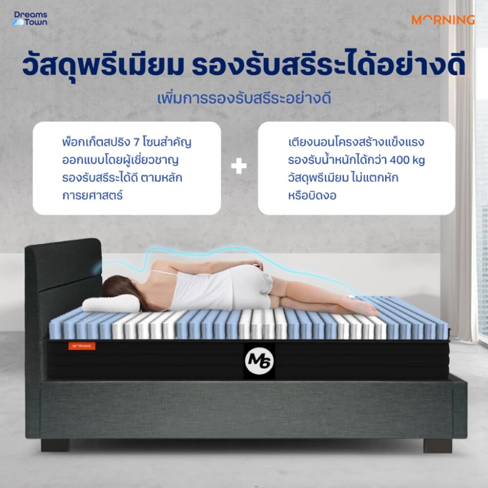ที่นอนยางพาราเสริมโฟม 5 ฟุต MORNING M6 มาพร้อมเตียงไม้อัดคุณภาพสูง สไตล์โมเดิร์น LUNIO ATLAS_2