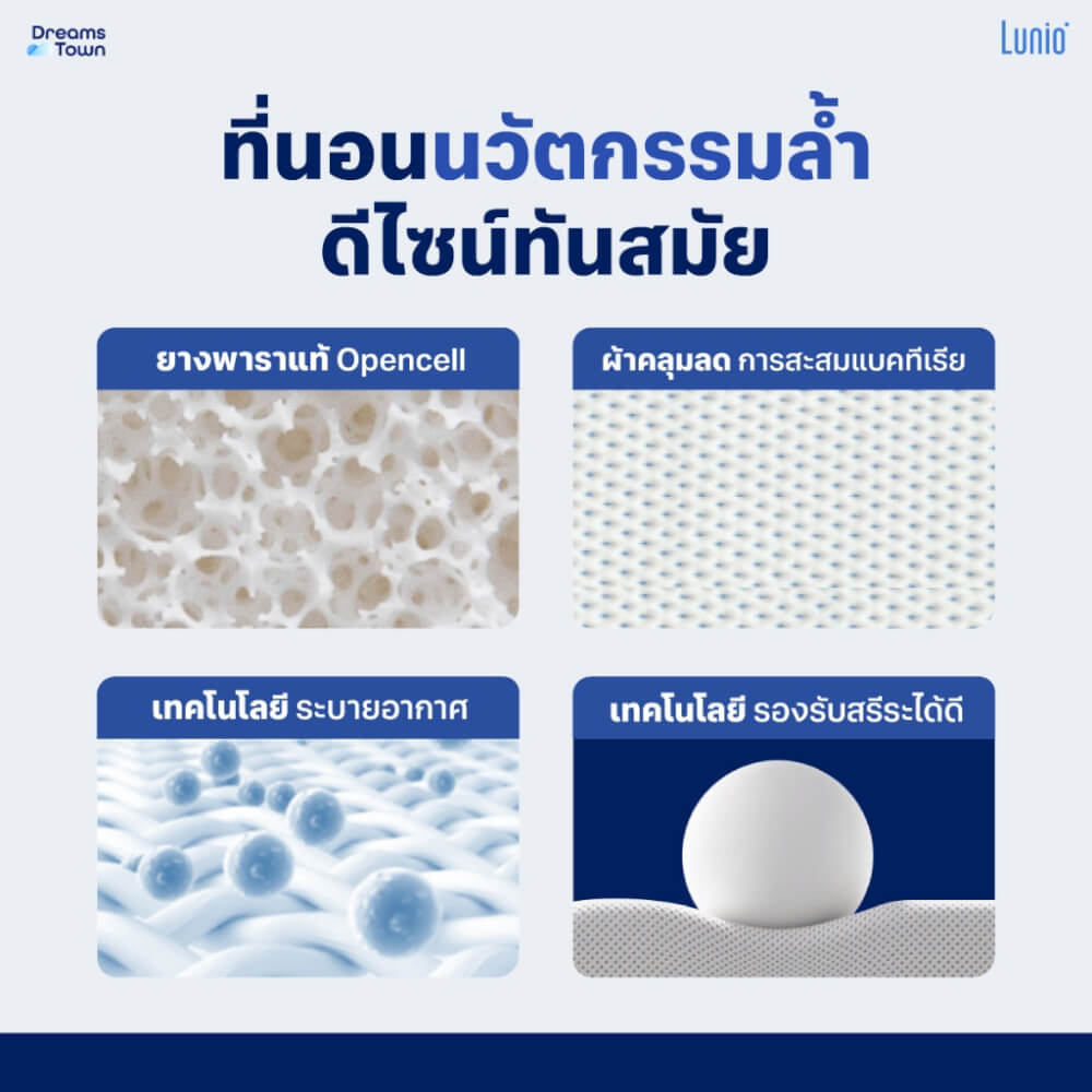 ที่นอนยางพารา 6 ฟุต LUNIO LITE PRO มาพร้อมเตียงไม้อัดคุณภาพสูง สไตล์โมเดิร์น LUNIO ATLAS_2
